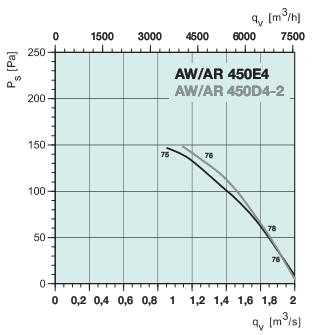 AW 450D4-2   