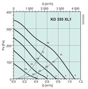 KD 355 XL1  