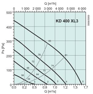 KD 400 XL3  