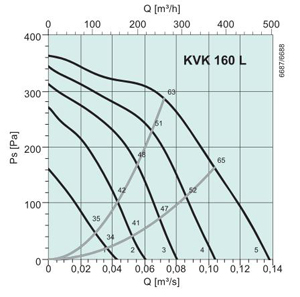 KVK160L  