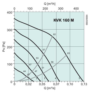 KVK160M  