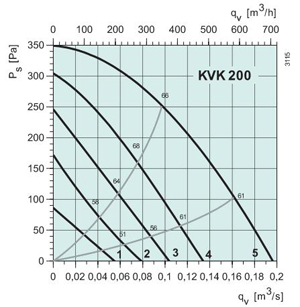 KVK200  