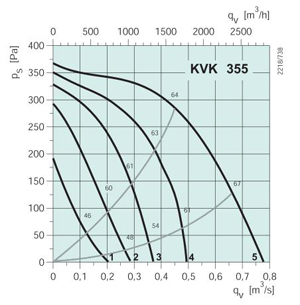 KVK355  