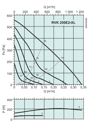 RVK250E2-XL  