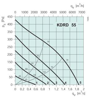 KDRD 55   
