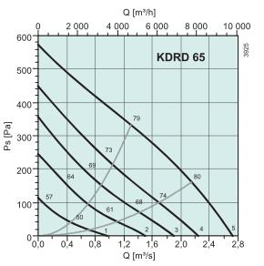 KDRD 65   