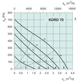 KDRD 70   