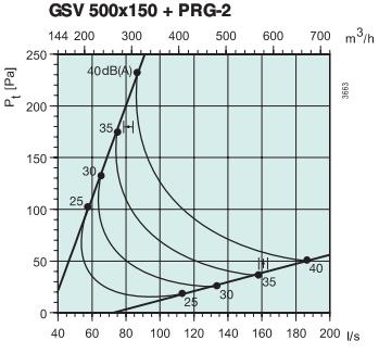   GSV 500x150