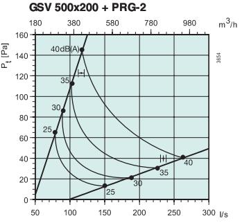   GSV 500x200