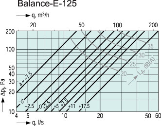   Balance-E-125