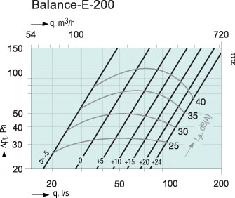   Balance-E-200