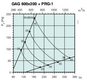   GAG 600x200