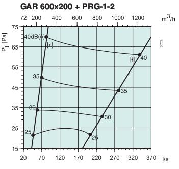   GAR 600x200