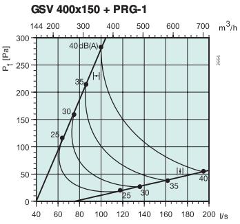   GSV 400x150