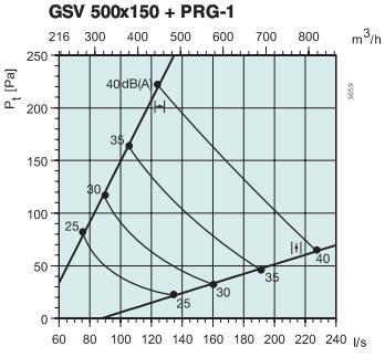   GSV 500x150