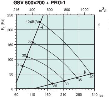   GSV 500x200