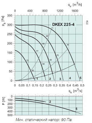   DKEX225-4(ATEX)