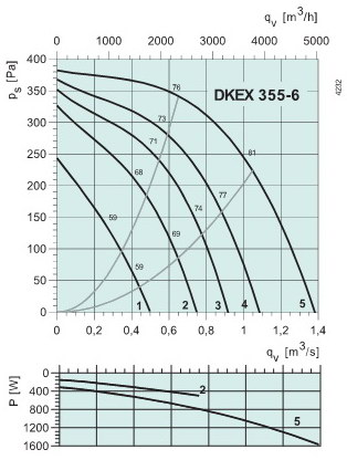    DKEX355-6(ATEX)
