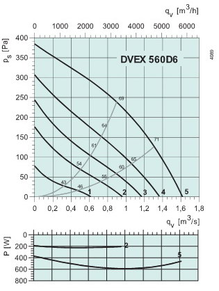   DVEX560D6(ATEX)