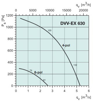   DVV-EX630D4(ATEX)