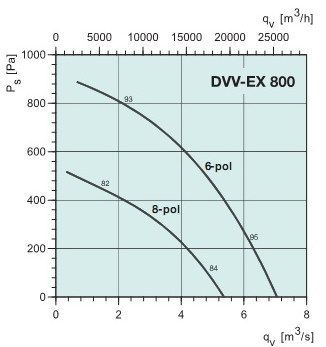   DVV-EX800D8(ATEX)