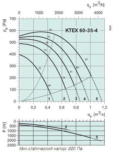   KTEX 60-35-4 (ATEX)