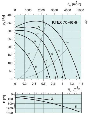   KTEX 70-40-6 (ATEX)