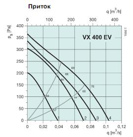 VX 400 EV 