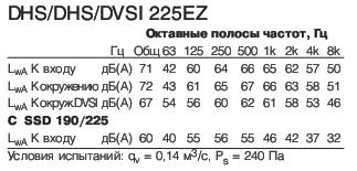 DVSI 225EZ  
