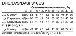 DVSI 310ES  