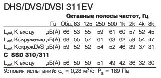 DVSI 311EV  