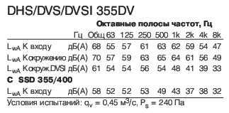 DVSI 355DV  