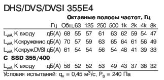 DVS 355E4  