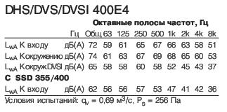 DVS 400E4  