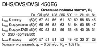 DVSI 450E6  