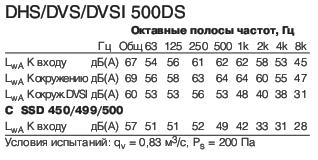 DVSI 500DS  