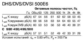 DVSI 500E6  