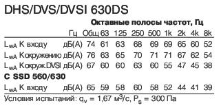 DVSI 630DS  