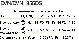DVN 355DS  