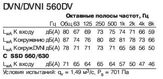 DVN 560DV  