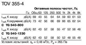 TOV 355-4  