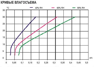   CDF 10