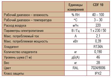   CDF 10