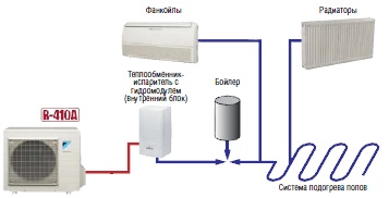 Daikin c Altherma