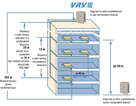 VRV