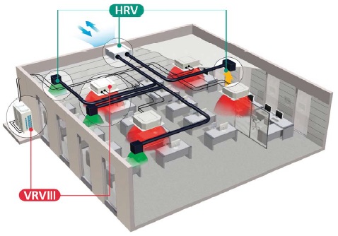 VRV     