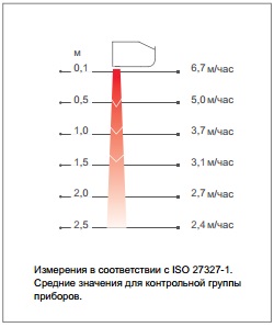      PA2220CE10YD