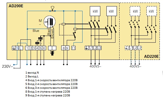     AD220E18