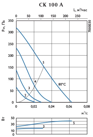    CK 100 A