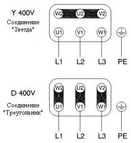   DVP 250D2-4